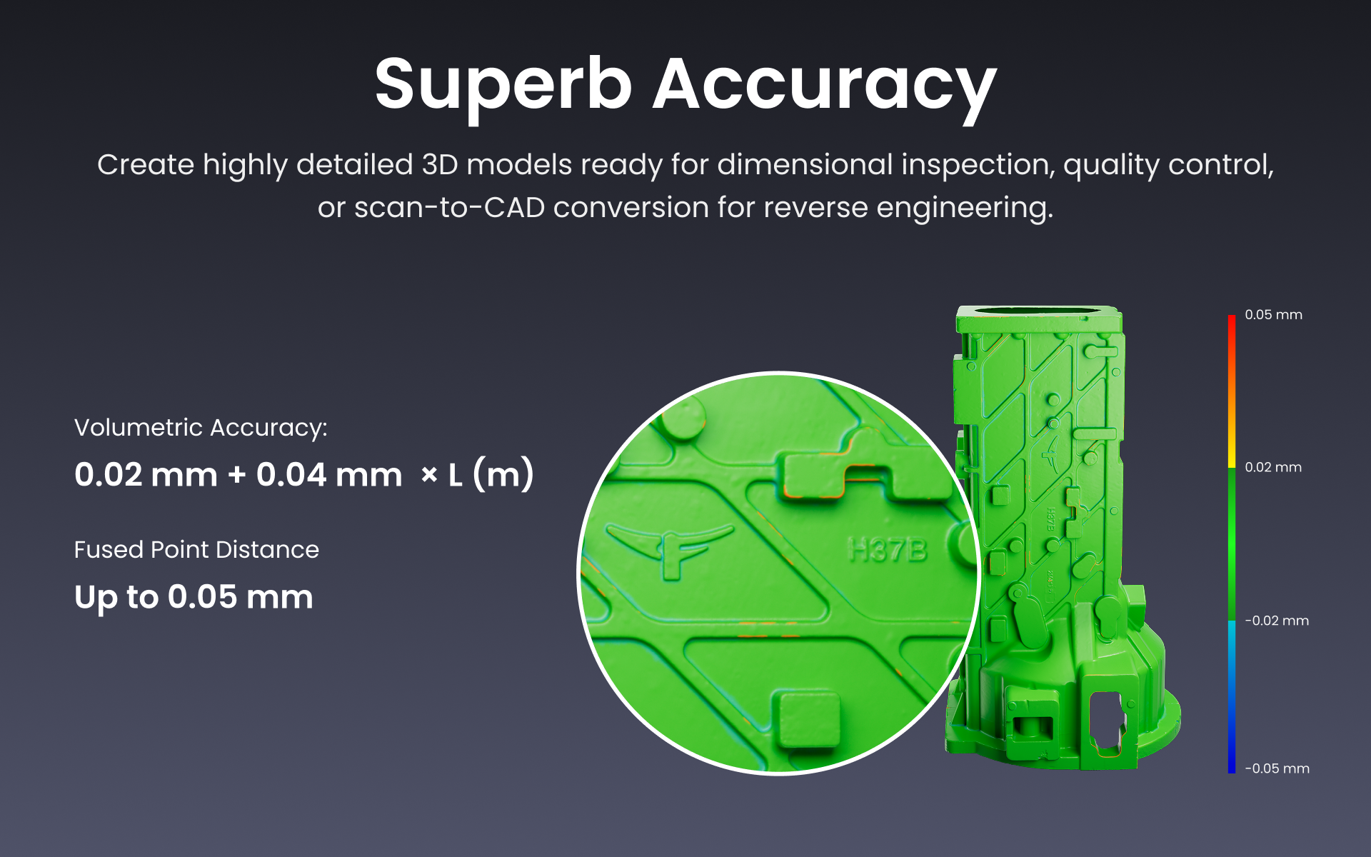 Trackit SR accuracy breakdown