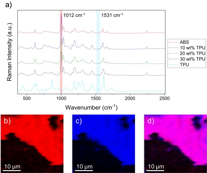 Polymer Blends Display Enhanced Adhesion in FFF/FDM