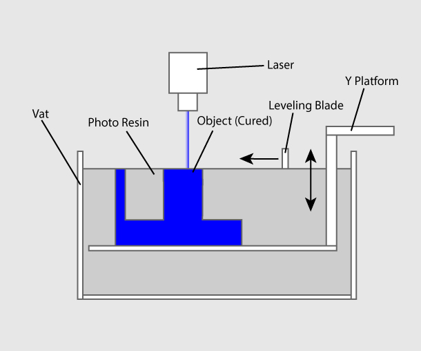 3d Printing Chart