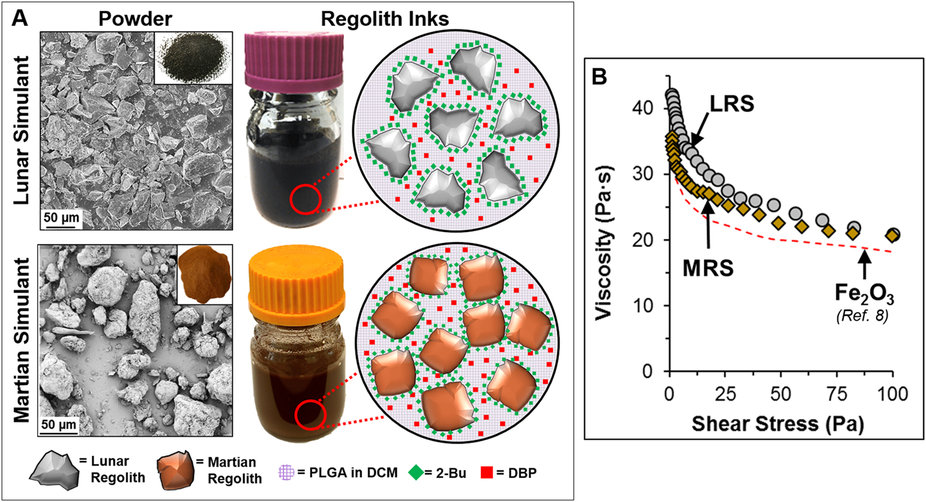 3D Printing with Extraterrestrial Materials