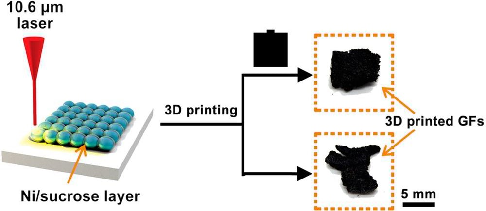 Graphene printing 3D Printing Laser Sugar Nickel Rice University