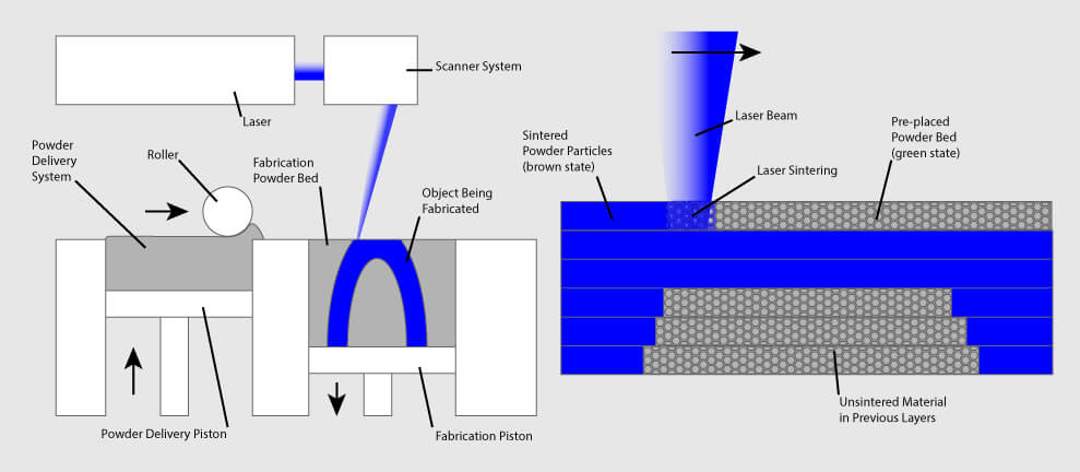 Multi-functional non-planar 3D printed parts with embedded copper wire -  Chair of Carbon Composites