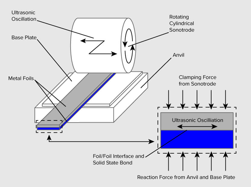 Printing Press Production Flow Chart