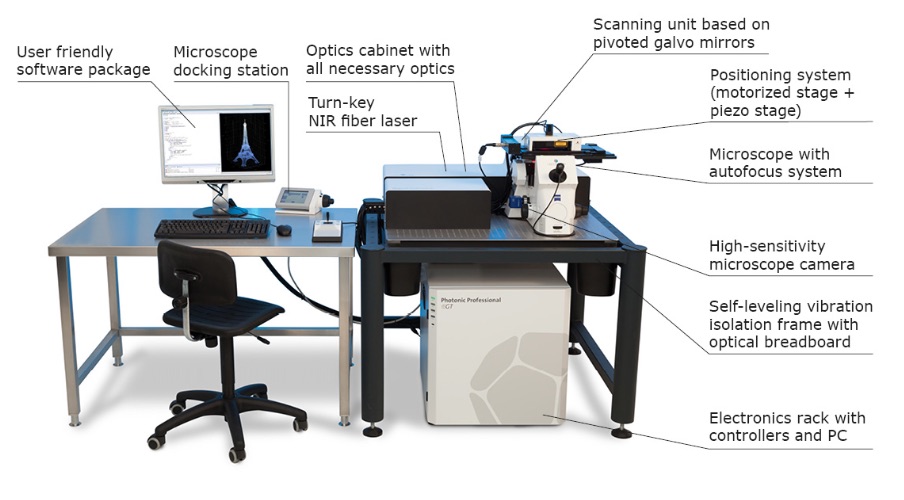 Optics Printer GT Professional Nanoscribe