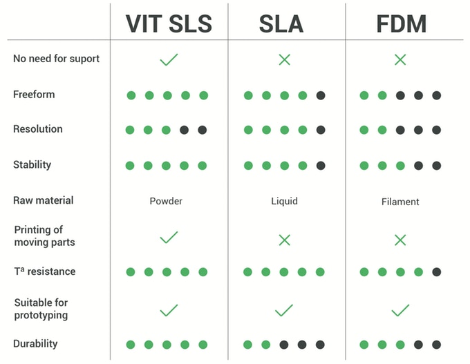 VIT SLS 3D PRINTER COMPARE