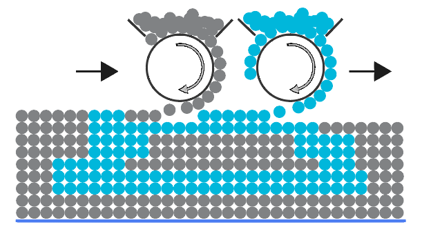 Aerosint Multi-Material Powder Bed Fusion Technology