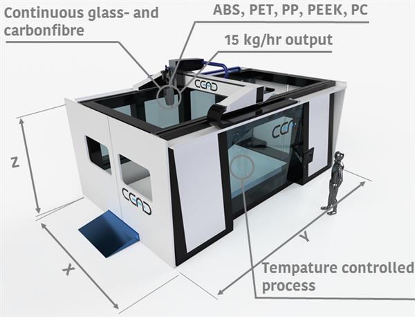 Netherlands CEAD Gigantic CFAM Printer Ships