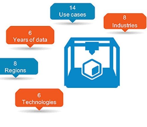 IDC Study CAGR Growth 3D printing