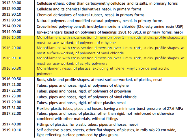 US Tariffs May Raise 3D Printing Filament Prices