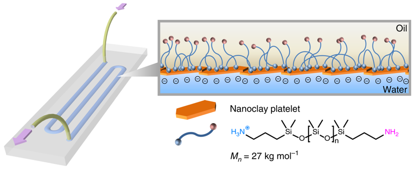 Programmable Liquid Chip is a Multi-purpose 'Lab'