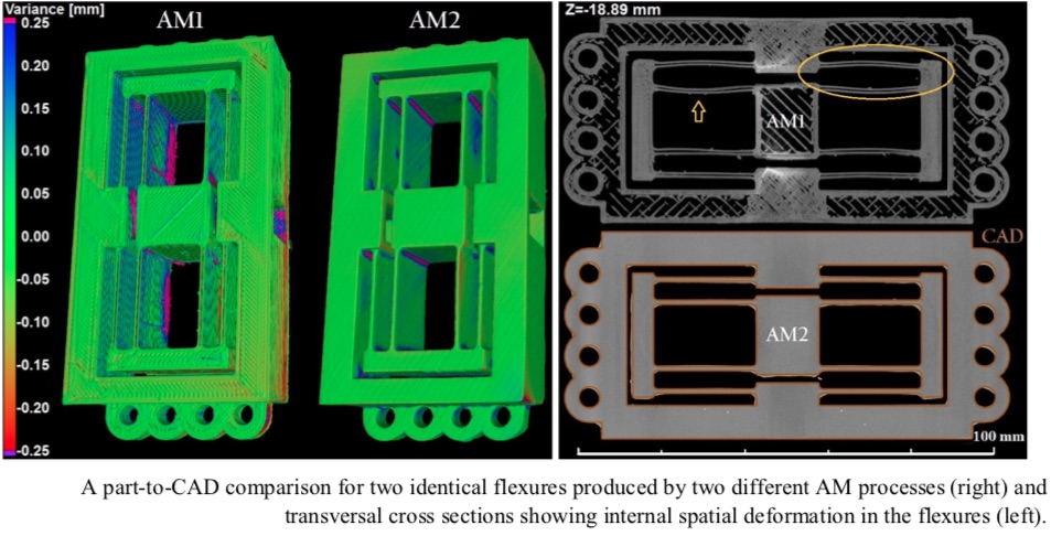 X-Ray & CT Grow as Non-destructive Print Testing Methods