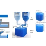 Innovative HyFAM Process Combines Additive and Formative Manufacturing