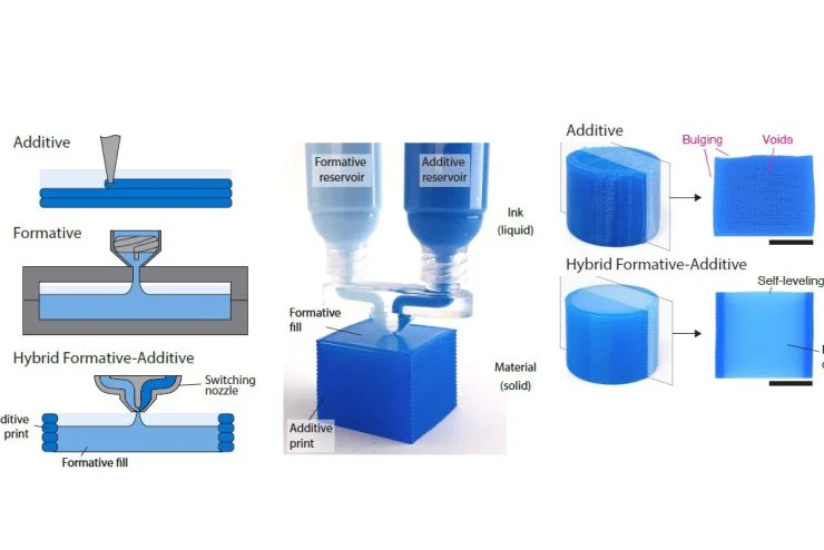 Innovative HyFAM Process Combines Additive and Formative Manufacturing
