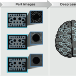 Deep Learning Approach Identifies 3D Printing Sources from Photographs