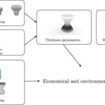 New Study Finds 25% 3D Printed Concrete Material Savings Through Thickness Optimisation