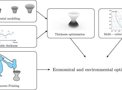 New Study Finds 25% 3D Printed Concrete Material Savings Through Thickness Optimisation
