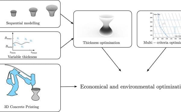 New Study Finds 25% 3D Printed Concrete Material Savings Through Thickness Optimisation