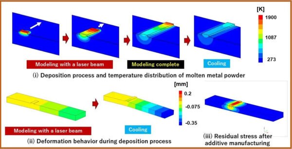 Researchers Use Digital Twin for DED Optimization - 3D Printing