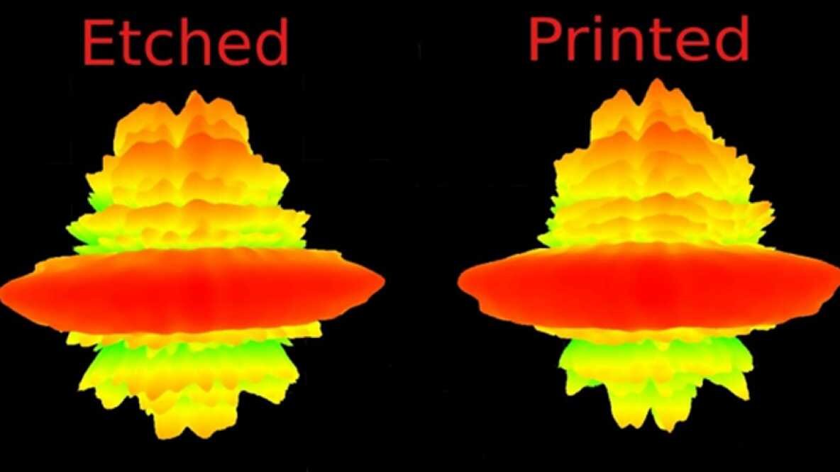 Comparison of radiation patterns