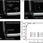 Researchers Develop Real-Time Control System for 3D Printing of Thermosetting Polymers