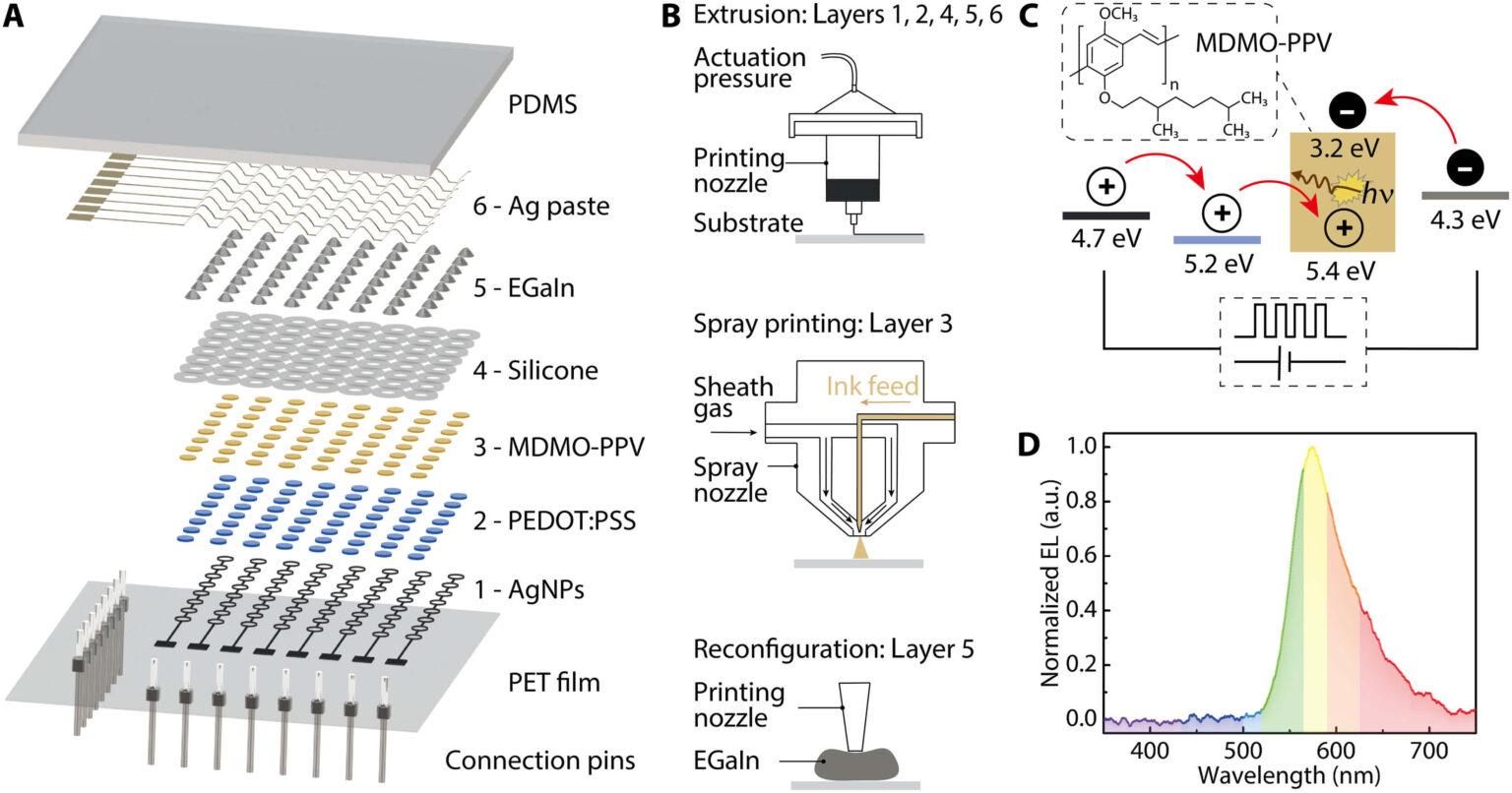 AM Flexible OLEDS Revealed 3D Printing