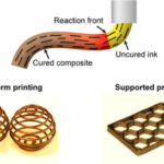 thermoset research