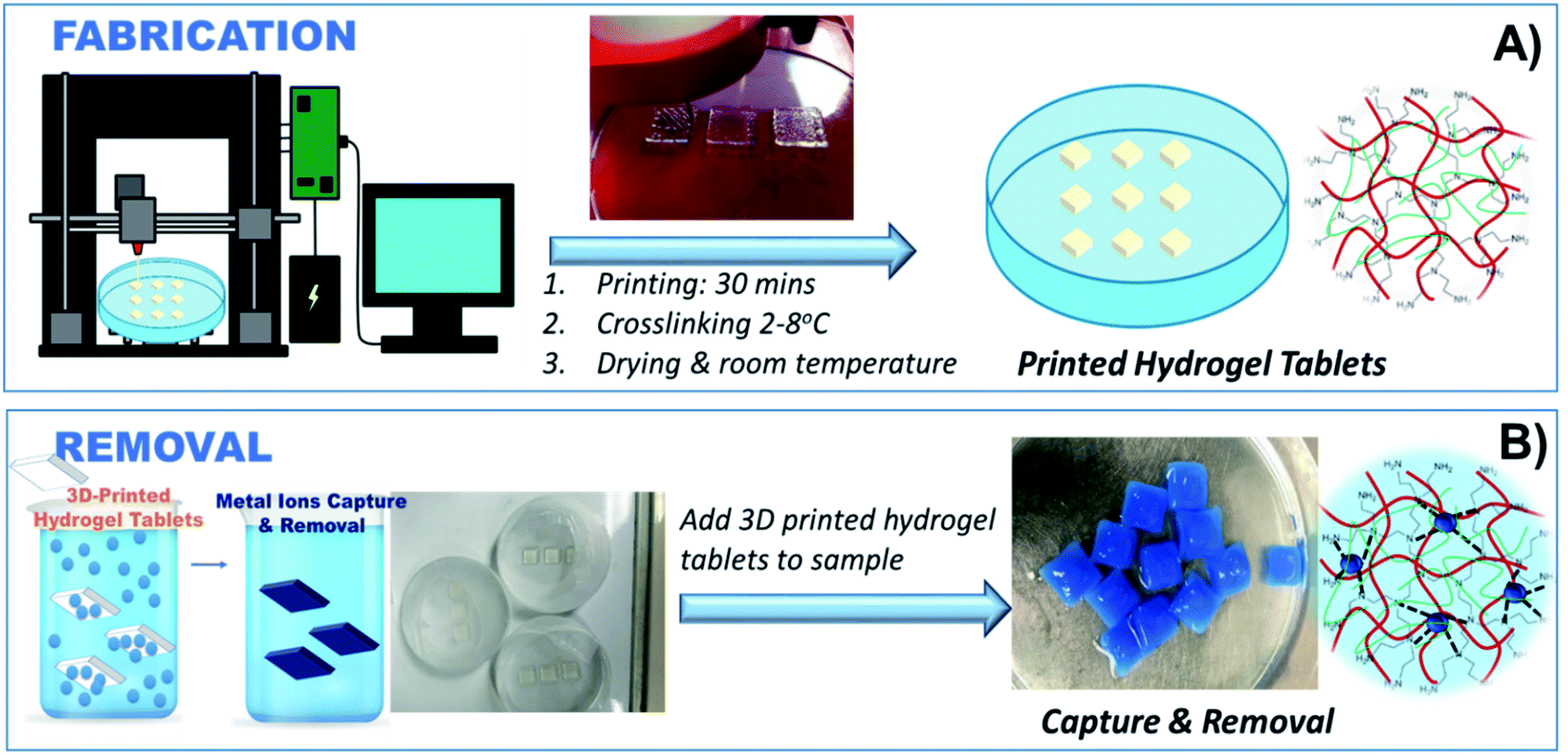 hydrogel tablet 