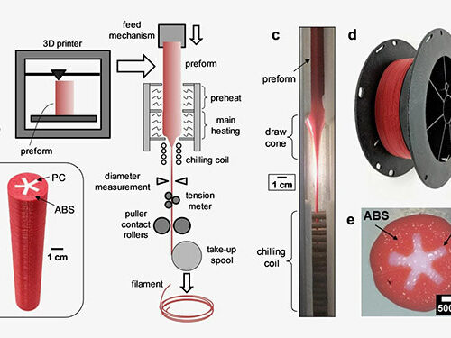 ABS PC filament blend featured image