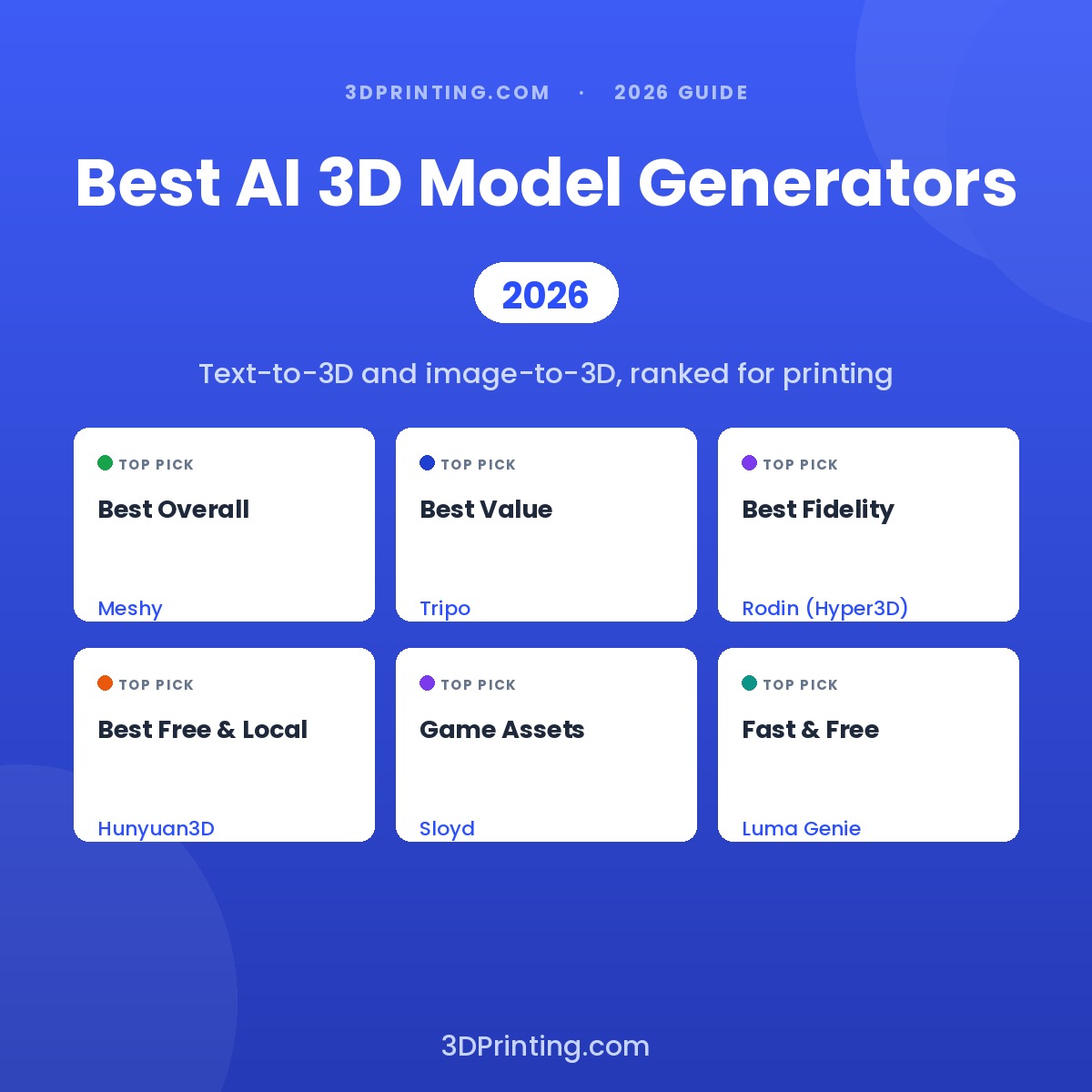 Software Guides Archives - 3D Printing