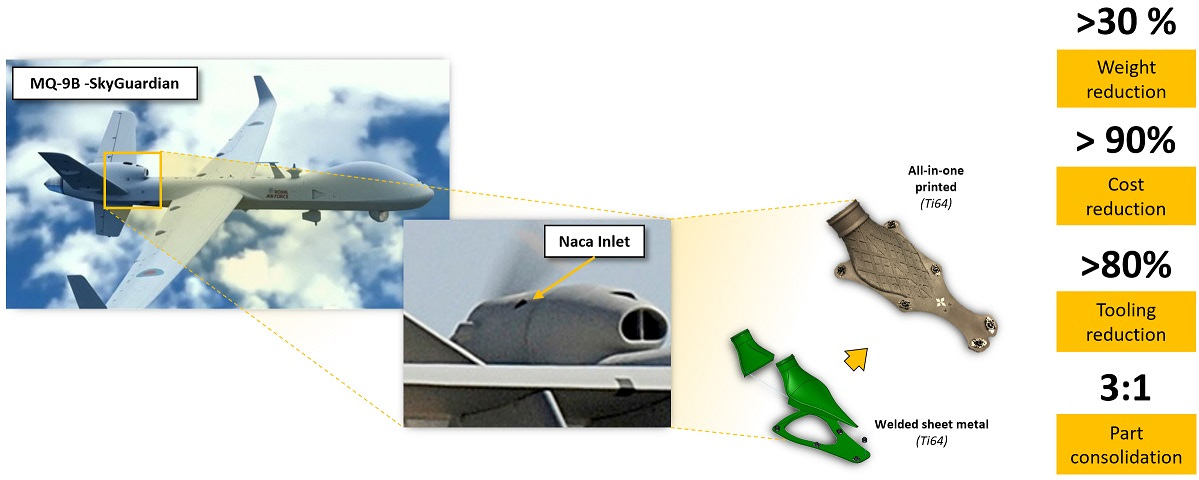 General Atomics Skyguardian Inlet Redux imprimé en 3D