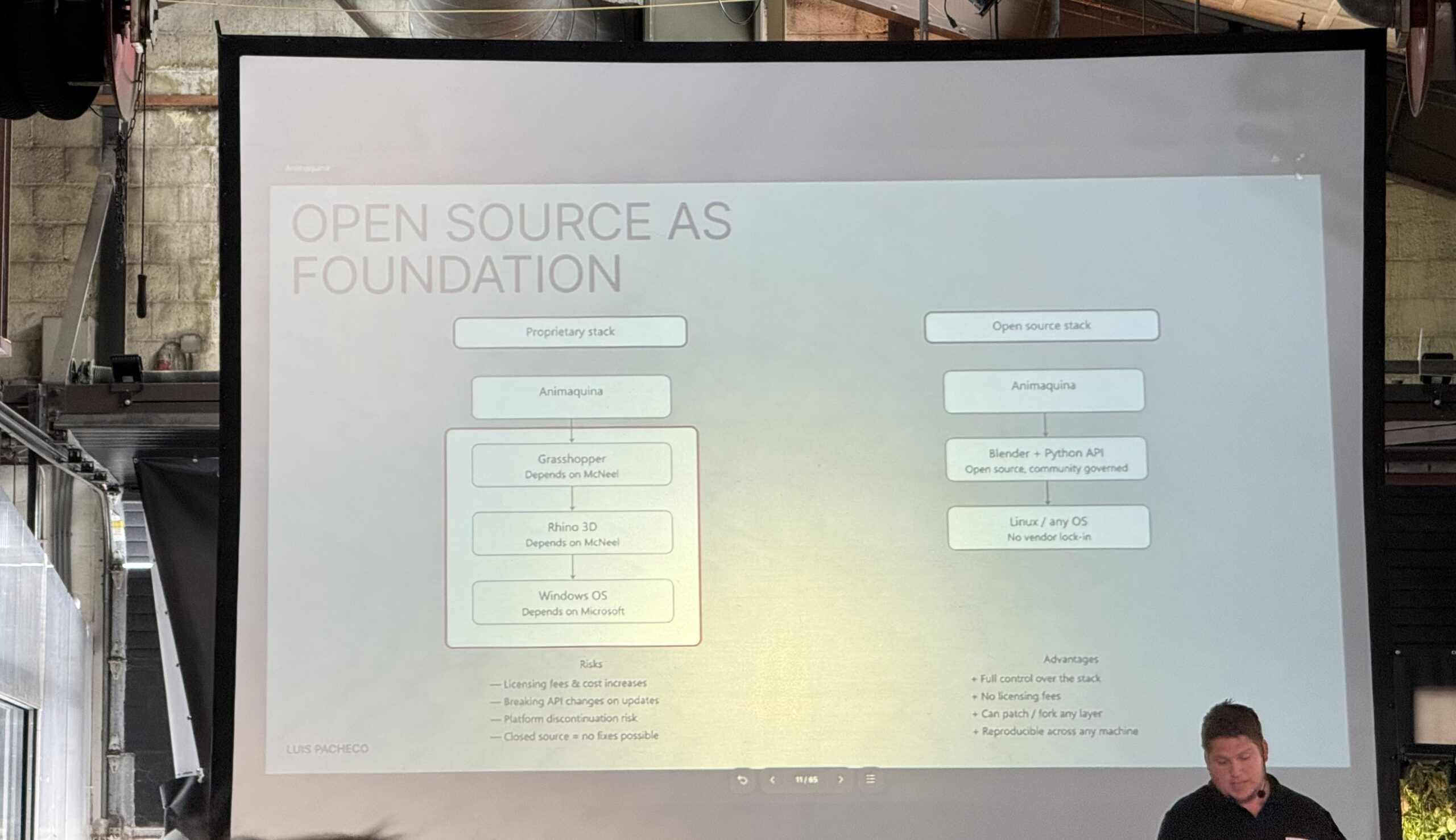 Animaquina slide comparing a proprietary software stack with an open-source stack for robotic 3D printing