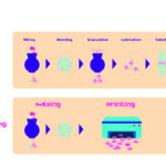 Merck Partners with AMCM on 3D Printed Tablet Manufacturing