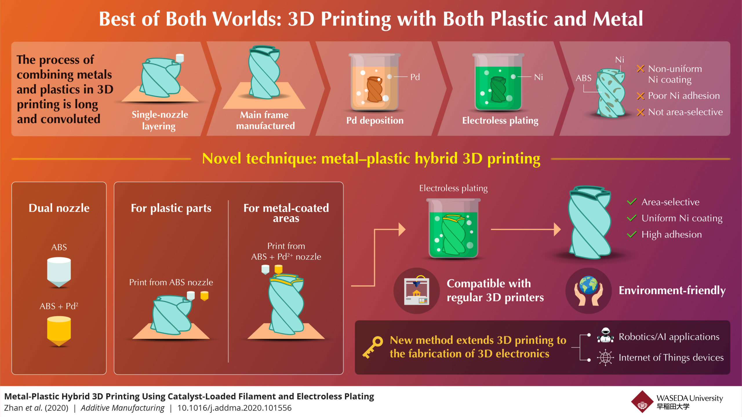 3D Printing Metal in One Go - 3D