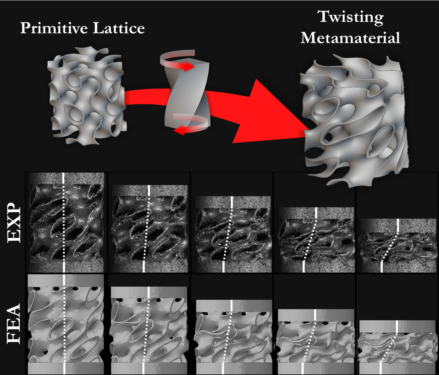 Researchers Develop 3D Printed Metamaterial That Adapts to Different ...