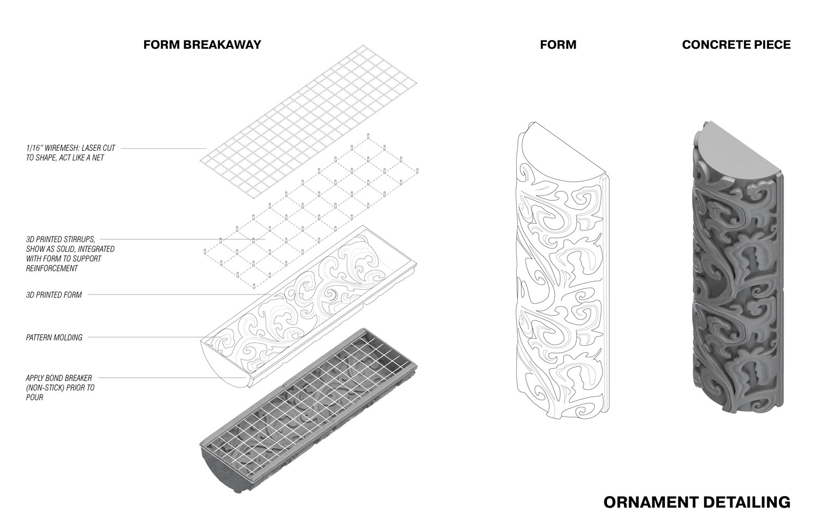 3D Printing For Renovating Buildings