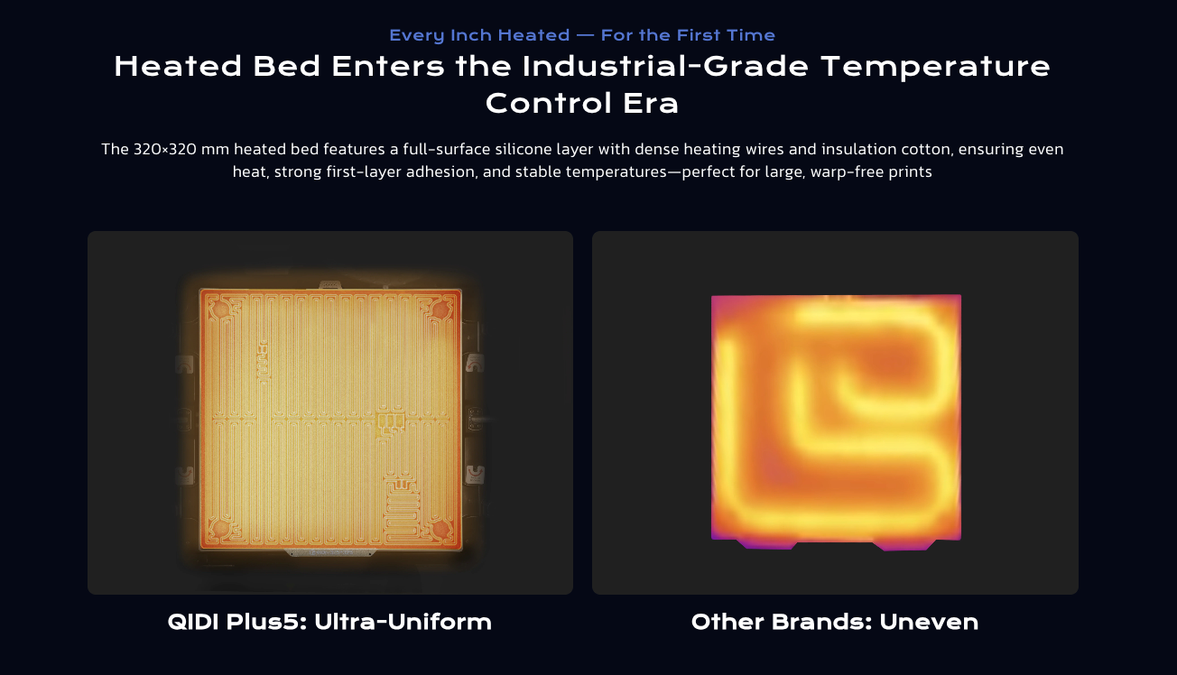 QIDI Plus5 ultra uniform heated bed