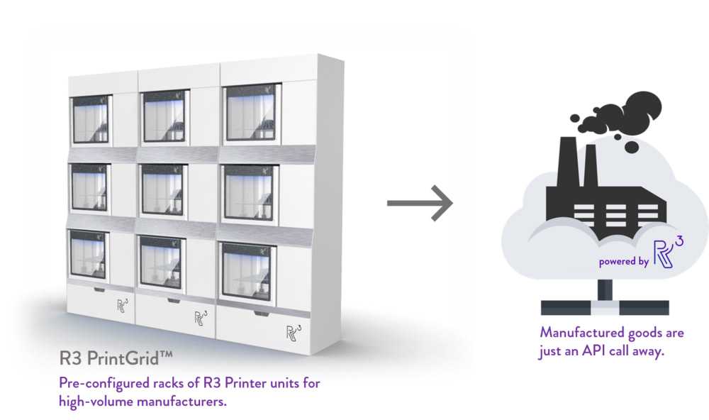 R3 Printer platform