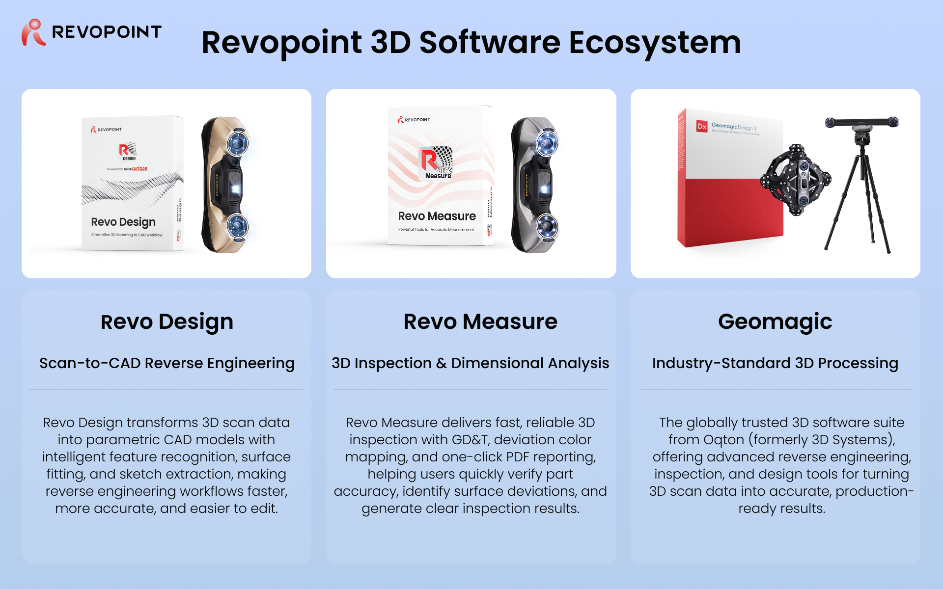 Revopoint software ecosystem: Revo Scan, Revo Design, and Revo Measure