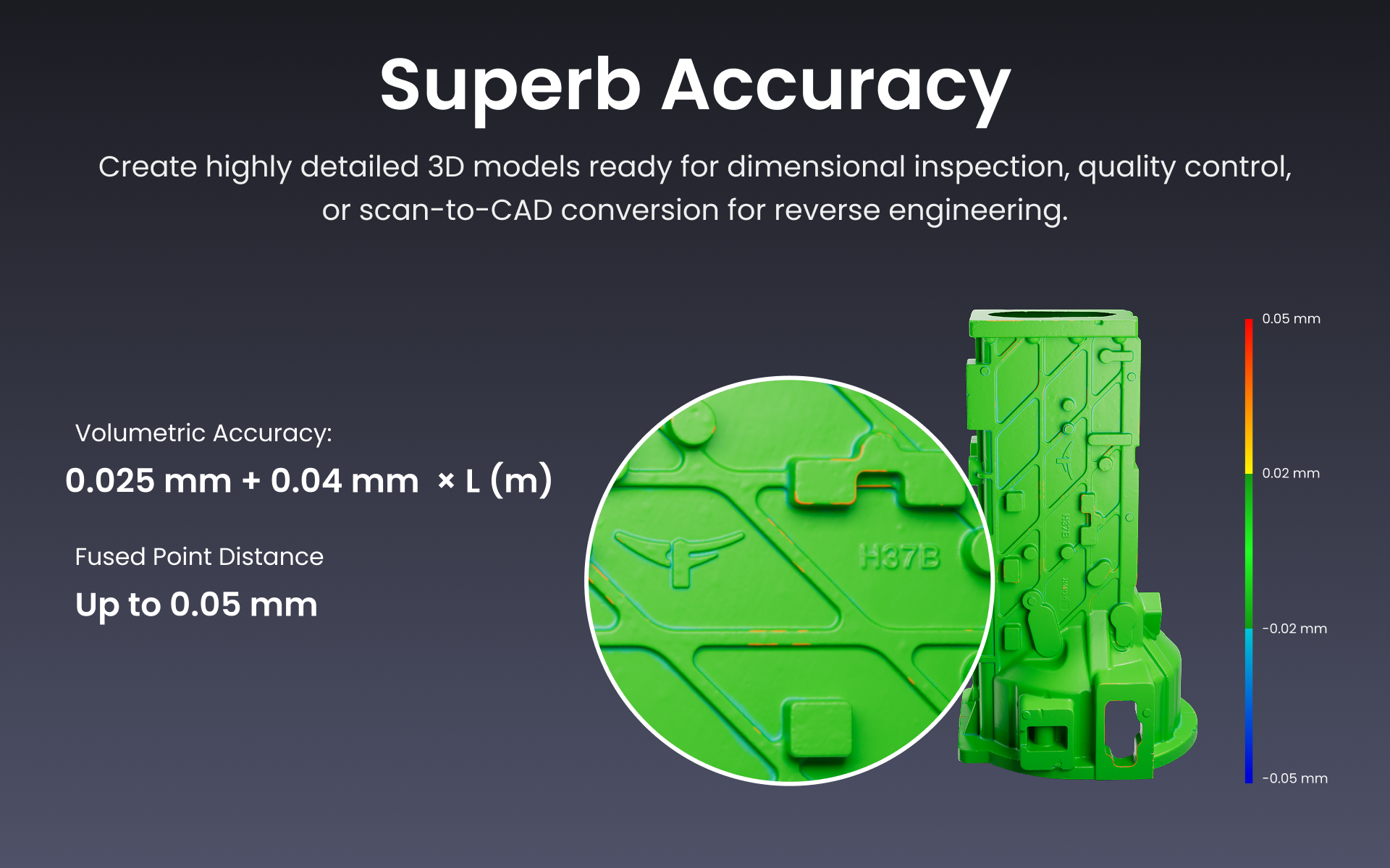 Trackit SR accuracy breakdown