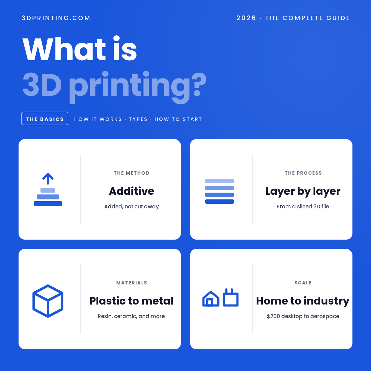What is 3D printing? How does a 3D printer work? Learn to 3D print