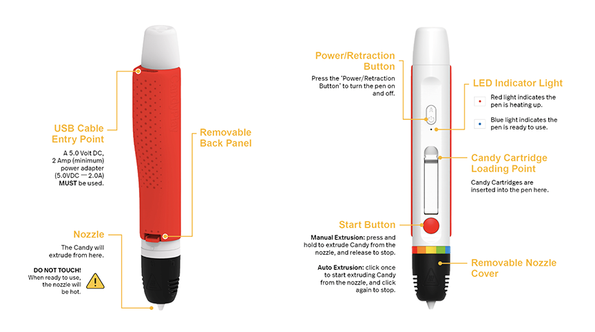 candy pen specs