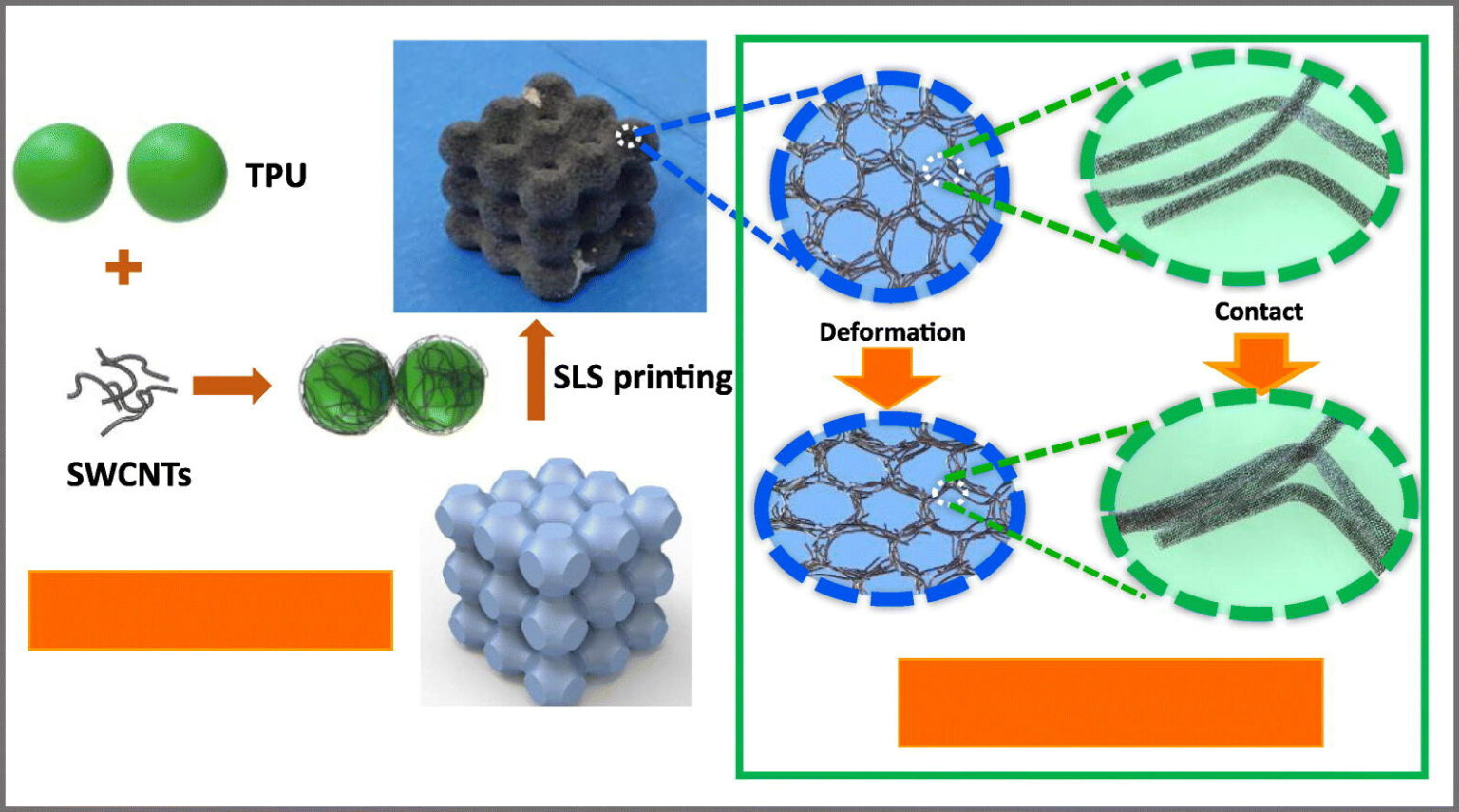 Electrically Conductive Polymer Composites for 3D Printing 3D Printing