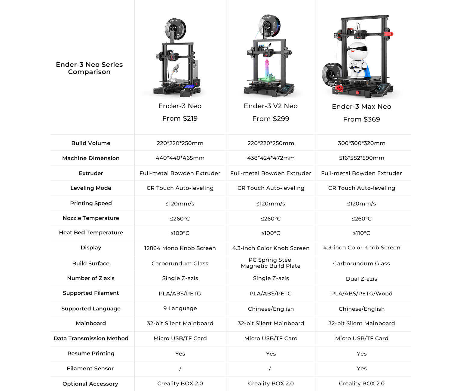 Creality Ender 3 V3 SE vs Ender 3 V2 Neo — Creality Experts