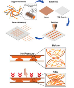 3D Printed Wireless Sensor Devices Overview - 3D Printing
