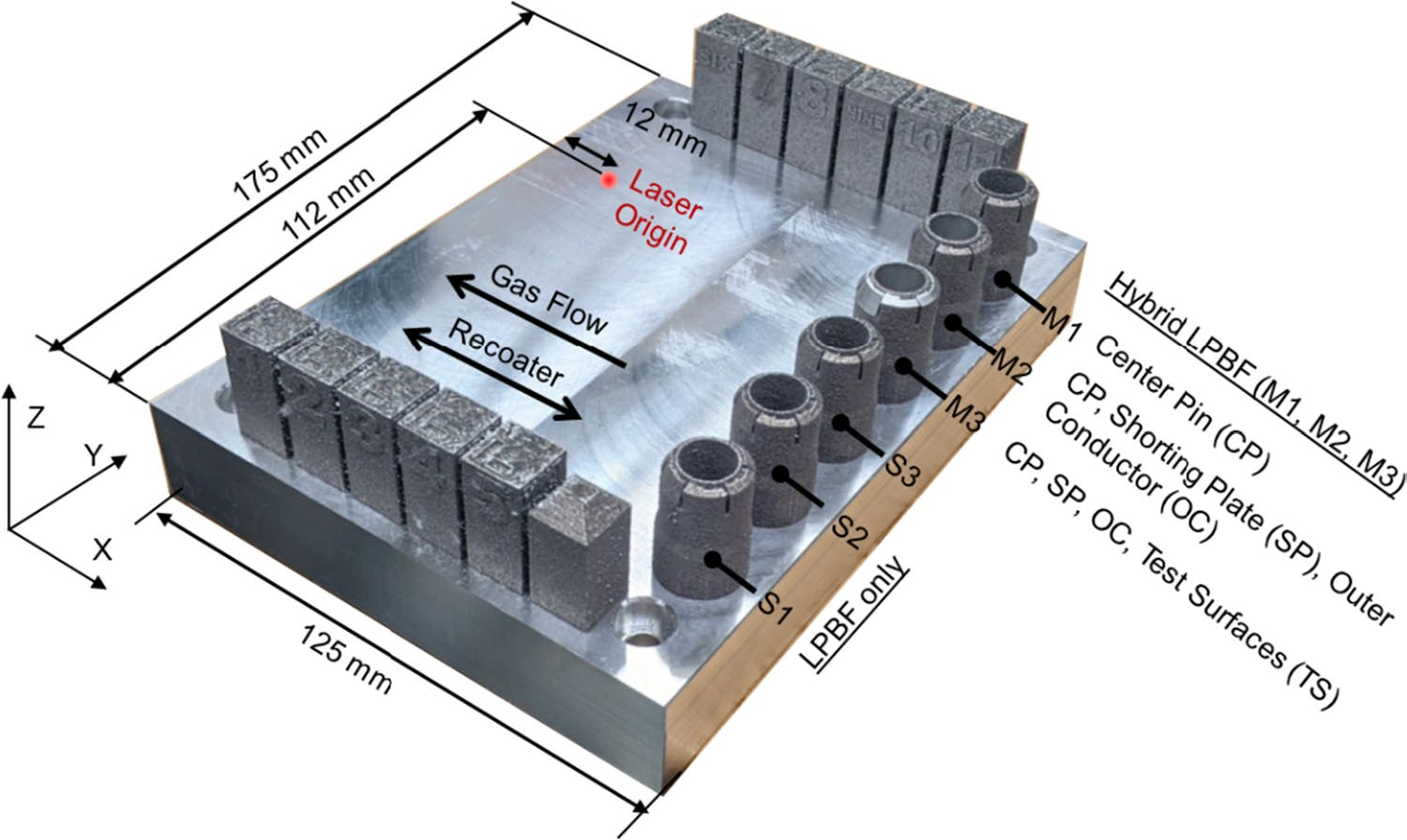 build plate