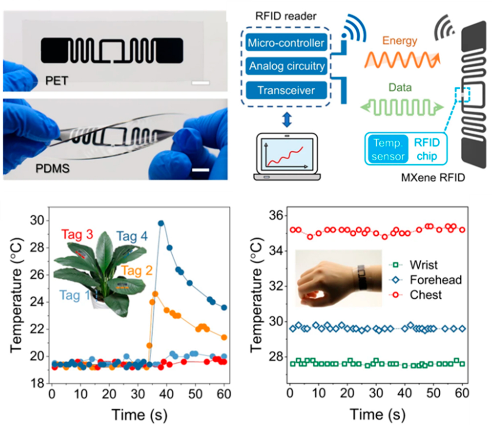 sensing dipole