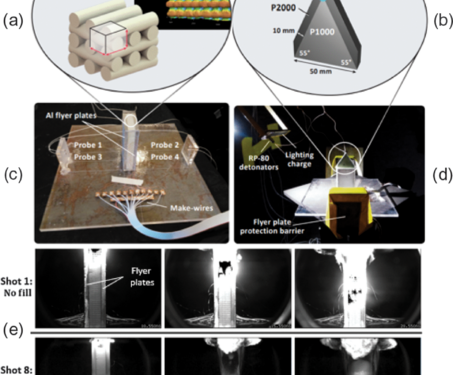 3D Printed Switchable Explosives Offer Safer Solutions for Mining and Military Applications
