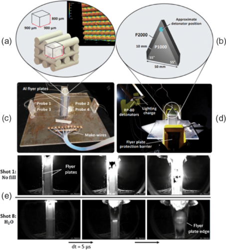 Experimental setup and detonation time lapse