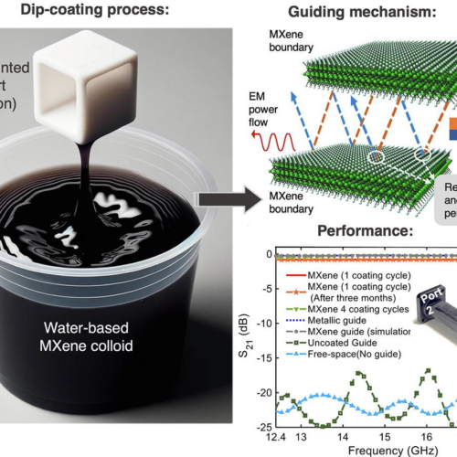 Novel Compound Developed for 3D Printed Space-Age Antennas