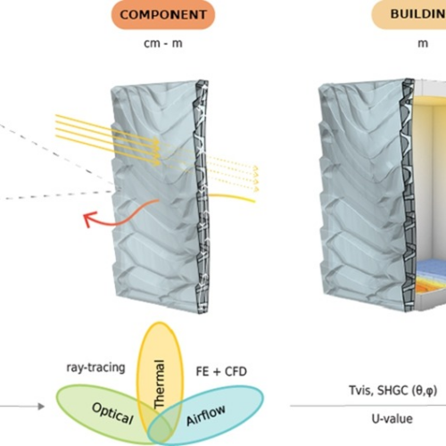 Researchers Enhance Thermo-optical Properties of 3D Printed Building Facades